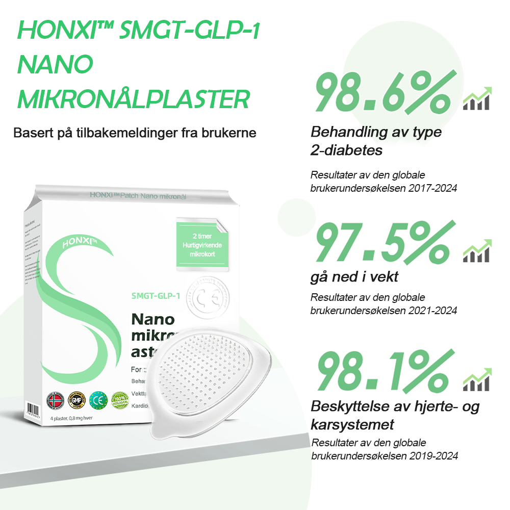 Honxi™ SMGT-GLP-1 Nano mikronål Patch 2.0👩⚕️ (Smertefri, langvarig, adressering av diabetes, fedme og hjerte- og karsykdommer)