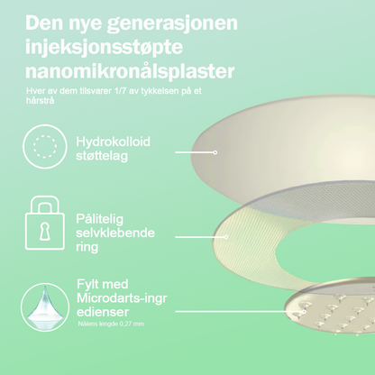Honxi™ SMGT-GLP-1 Nano mikronål Patch 2.0👩‍⚕️  (Smertefri, langvarig, adressering av diabetes, fedme og hjerte- og karsykdommer)